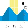 Lindenburg Head tide chart for Wednesday, December 6, 2023