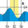 Lindenburg Head tide chart for Saturday, January 6, 2024