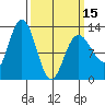 Lindenburg Head tide chart for Friday, March 15, 2024
