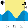 Lindenburg Head tide chart for Wednesday, May 15, 2024