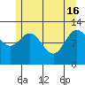 Lindenburg Head tide chart for Thursday, May 16, 2024