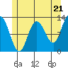 Lindenburg Head tide chart for Tuesday, May 21, 2024