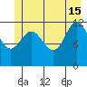 Lindenburg Head tide chart for Saturday, June 15, 2024