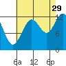 Lindenburg Head tide chart for Thursday, August 29, 2024