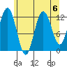 Lindenburg Head tide chart for Tuesday, August 6, 2024