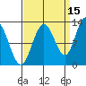 Lindenburg Head tide chart for Sunday, September 15, 2024