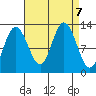 Lindenburg Head tide chart for Saturday, September 7, 2024