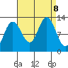 Lindenburg Head tide chart for Sunday, September 8, 2024