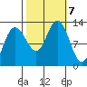 Lindenburg Head tide chart for Monday, October 7, 2024