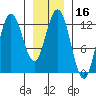 Lindenburg Head tide chart for Thursday, January 16, 2025