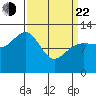 Lindenburg Head tide chart for Saturday, March 22, 2025