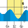 Lindenburg Head tide chart for Sunday, April 6, 2025