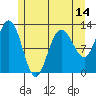 Lindenburg Head tide chart for Wednesday, May 14, 2025