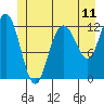 Lindenburg Head tide chart for Wednesday, June 11, 2025