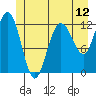 Lindenburg Head tide chart for Thursday, June 12, 2025