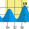 Lindenburg Head tide chart for Thursday, June 19, 2025