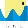 Lindenburg Head tide chart for Friday, June 6, 2025