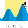 Lindenburg Head tide chart for Friday, July 18, 2025