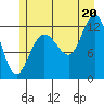 Lindenburg Head tide chart for Sunday, July 20, 2025