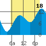Lindenburg Head tide chart for Monday, August 18, 2025