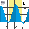 Lindenburg Head tide chart for Monday, October 6, 2025