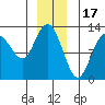 Lindenburg Head tide chart for Wednesday, December 17, 2025