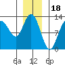 Lindenburg Head tide chart for Thursday, December 18, 2025