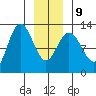 Lindenburg Head tide chart for Friday, January 9, 2026