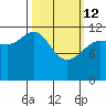 Lindenburg Head tide chart for Thursday, March 12, 2026