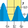Lindenburg Head tide chart for Saturday, March 7, 2026