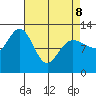 Lindenburg Head tide chart for Wednesday, April 8, 2026