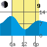 Lindenburg Head tide chart for Thursday, April 9, 2026
