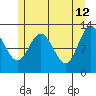 Lindenburg Head tide chart for Tuesday, May 12, 2026
