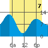 Lindenburg Head tide chart for Thursday, May 7, 2026
