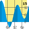 Lindenburg Head tide chart for Monday, June 15, 2026