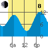 Lindenburg Head tide chart for Monday, June 8, 2026