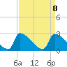 Litchfield by the Sea tide chart for Thursday, April 8, 2021