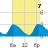 Litchfield by the Sea tide chart for Friday, May 7, 2021