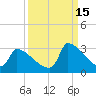 Litchfield by the Sea tide chart for Wednesday, September 15, 2021