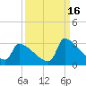 Litchfield by the Sea tide chart for Thursday, September 16, 2021