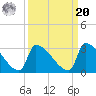 Litchfield by the Sea tide chart for Monday, September 20, 2021
