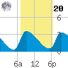 Litchfield by the Sea tide chart for Wednesday, October 20, 2021
