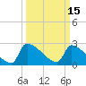 Litchfield by the Sea tide chart for Tuesday, March 15, 2022