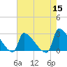 Litchfield by the Sea tide chart for Sunday, May 15, 2022