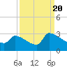 Litchfield by the Sea tide chart for Tuesday, September 20, 2022