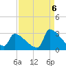 Litchfield by the Sea tide chart for Tuesday, September 6, 2022