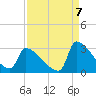 Litchfield by the Sea tide chart for Wednesday, September 7, 2022