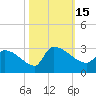 Litchfield by the Sea tide chart for Saturday, October 15, 2022