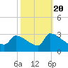 Litchfield by the Sea tide chart for Thursday, October 20, 2022