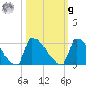 Litchfield by the Sea tide chart for Sunday, October 9, 2022